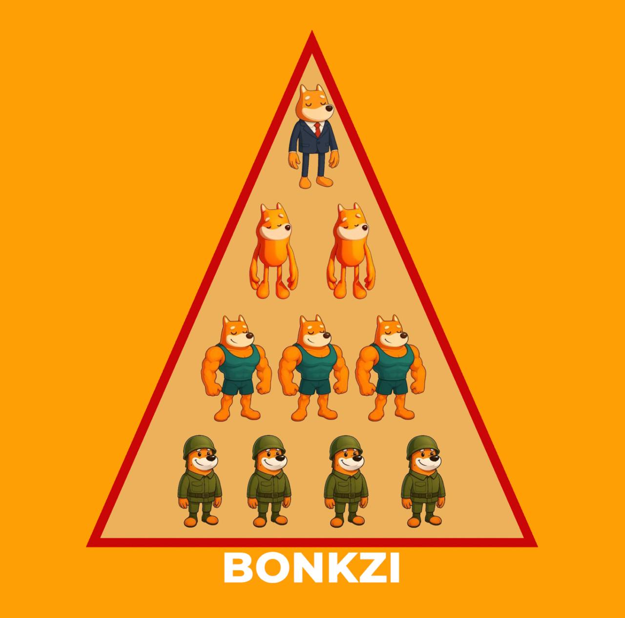 Bonkzi Pyramid